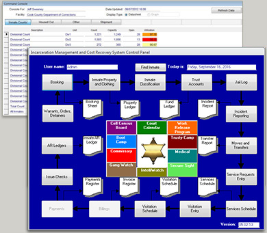 IMACS - Executive Dashboards